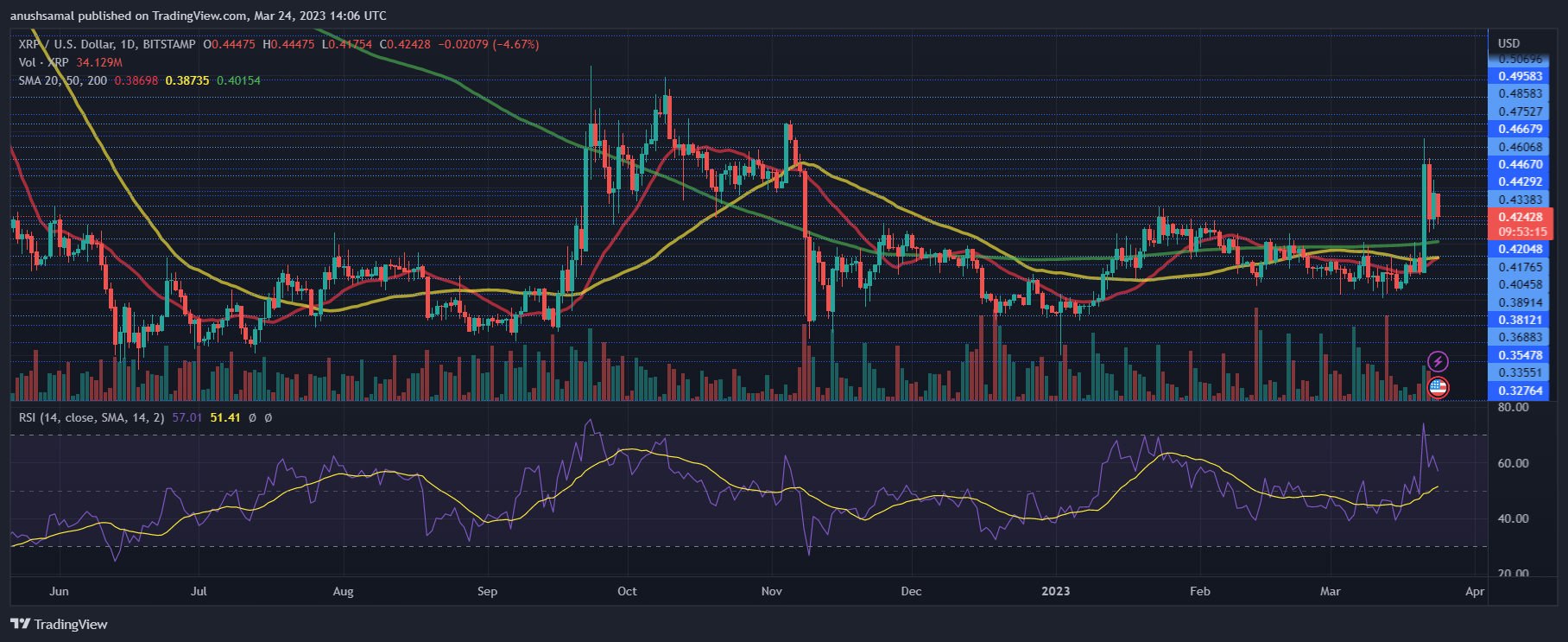 图片[2] - XRP币最新消息（XRP或将达到0.5美元）