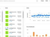 Lens Protocol Profiles地板价涨至0.15ETH