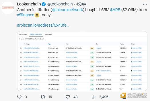 图片[1] - FalconX从币安购入165万枚ARB