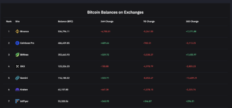 图片[1] - btc币比特币最新消息（受binance影响比特币价格下跌）