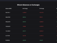 btc币比特币最新消息（受binance影响比特币价格下跌）