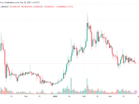 shib币最新消息（Shiba Inu销毁了8.14亿个SHIB）