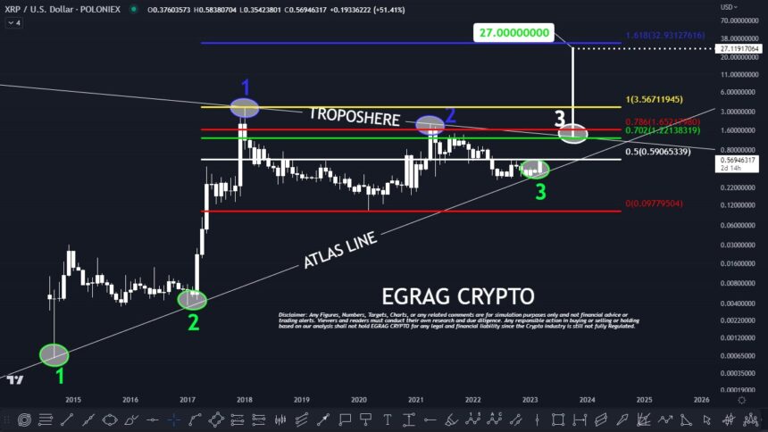 图片[1] - XRP币最新行情走势（XRP币现已飙升超49%）