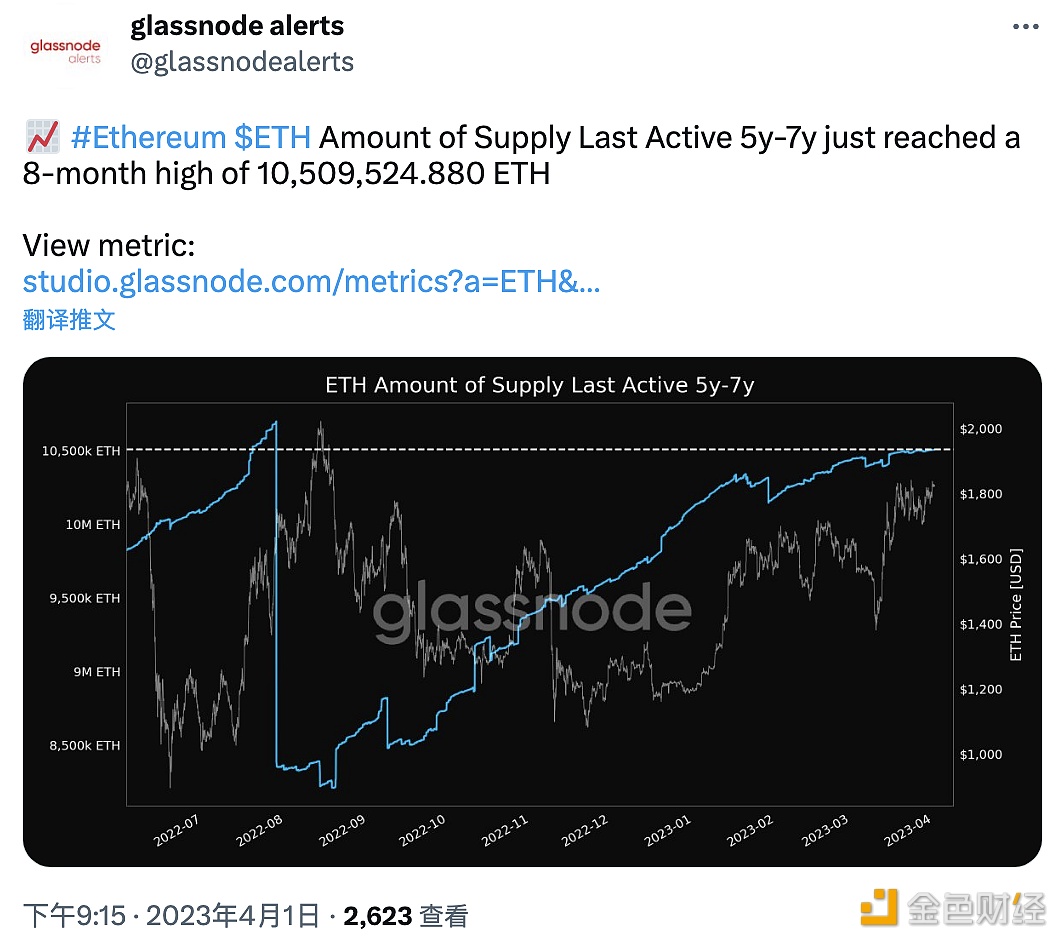 图片[1] - ETH最后活跃5至7年的供应量创8个月高点