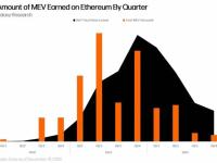 Galaxy万字详述MEV供应链及去中心化路径