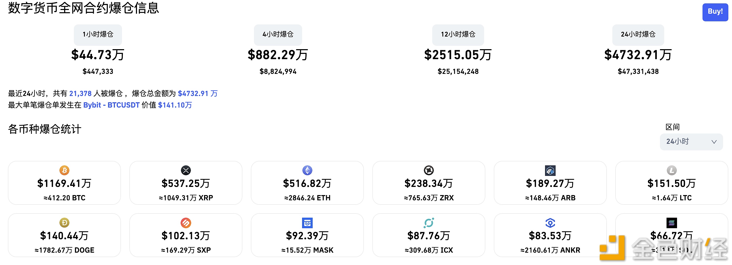 图片[1] - 过去24小时XRP爆仓额超过ETH