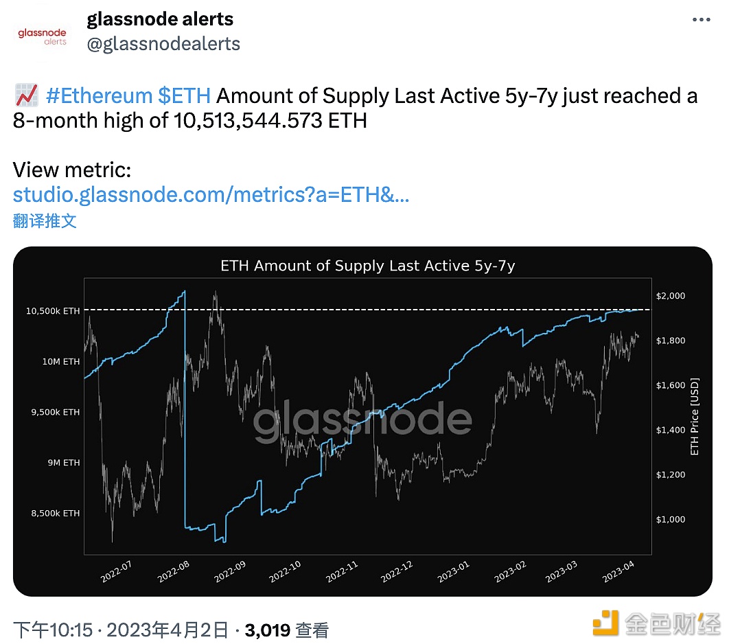 图片[1] - ETH最后活跃供应量5年至7年创8个月高点