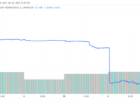 USDC最新消息（USDC 市值在 2 周内下跌 100 亿美元）