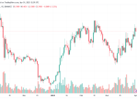 ada币最新情况（ADA币在Robinhood的本周最佳推动者名单中脱颖而出）