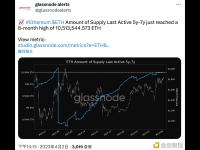 ETH最后活跃供应量5年至7年创8个月高点