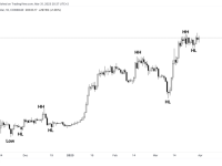 btc最新行情分析（比特币市场结构指向新的上升趋势）