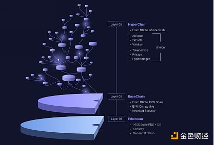 图片[6] - 观察 | Bankless：zkSync 介绍及交互指南