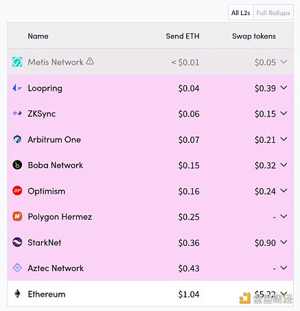 图片[1] - 观察 | Bankless：zkSync 介绍及交互指南