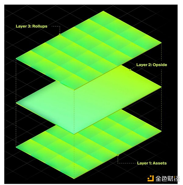 图片[10] - 观察 | Rollups-as-a-Service（RaaS）指南