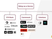 观察 | Rollups-as-a-Service（RaaS）指南