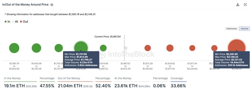 图片[1] - eth最新行情分析（数据显示ETH价格涨势将持续下去）