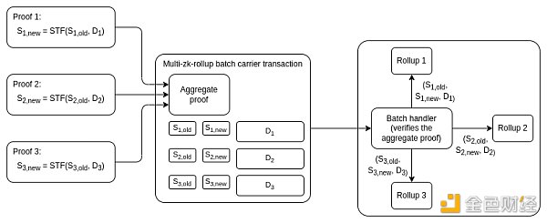 图片[3] - Vitalik：以太坊多客户端将如何与ZK-EVM交互？