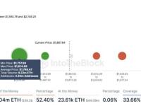 eth最新行情分析（数据显示ETH价格涨势将持续下去）