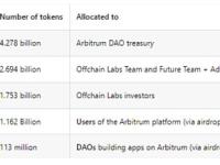 观察 | 为何要反对Arbitrum基金会掌控7.5亿枚ARB代币的提案