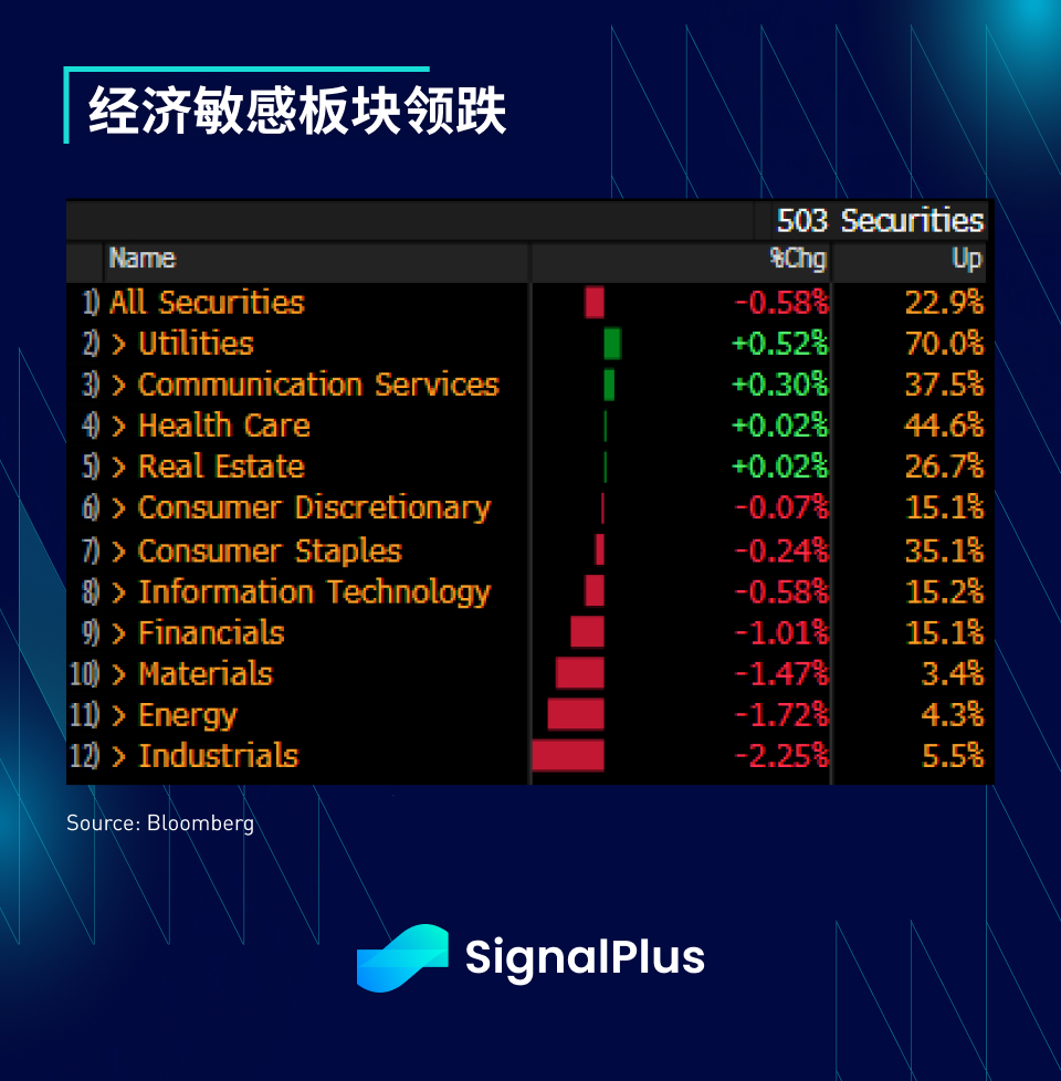 图片[5] - SignalPlus每日资讯 (20230405)