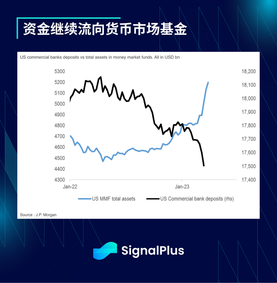 图片[8] - SignalPlus每日资讯 (20230405)