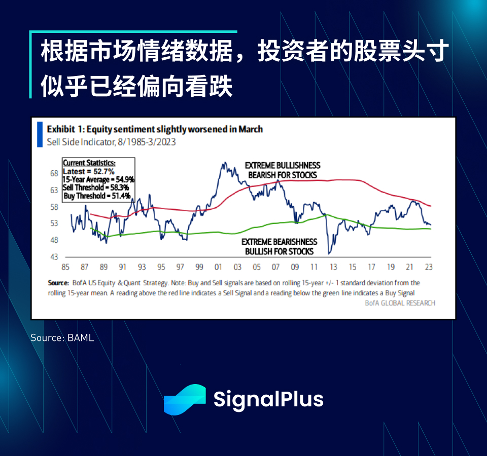 图片[6] - SignalPlus每日资讯 (20230405)