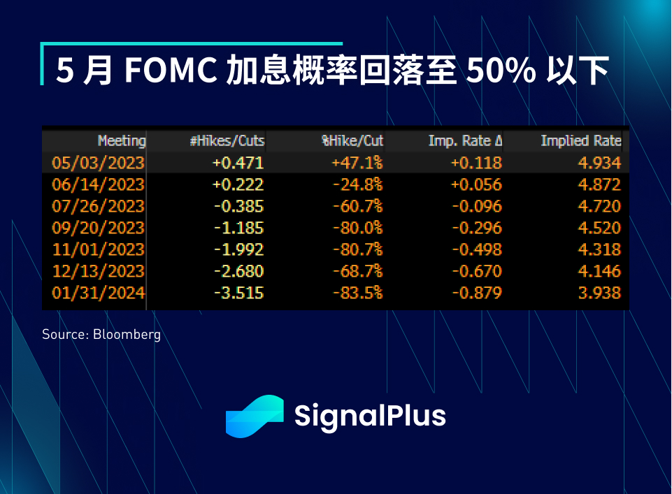 图片[3] - SignalPlus每日资讯 (20230405)