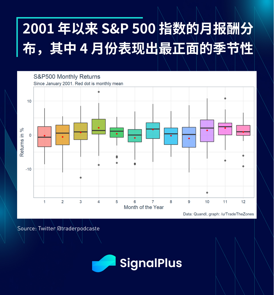 图片[7] - SignalPlus每日资讯 (20230405)