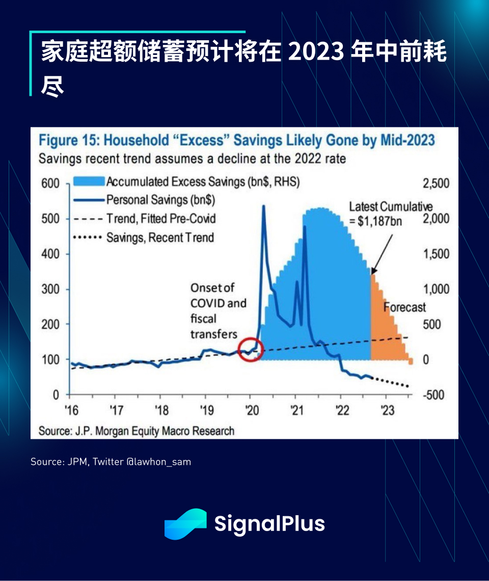 图片[11] - SignalPlus每日资讯 (20230405)