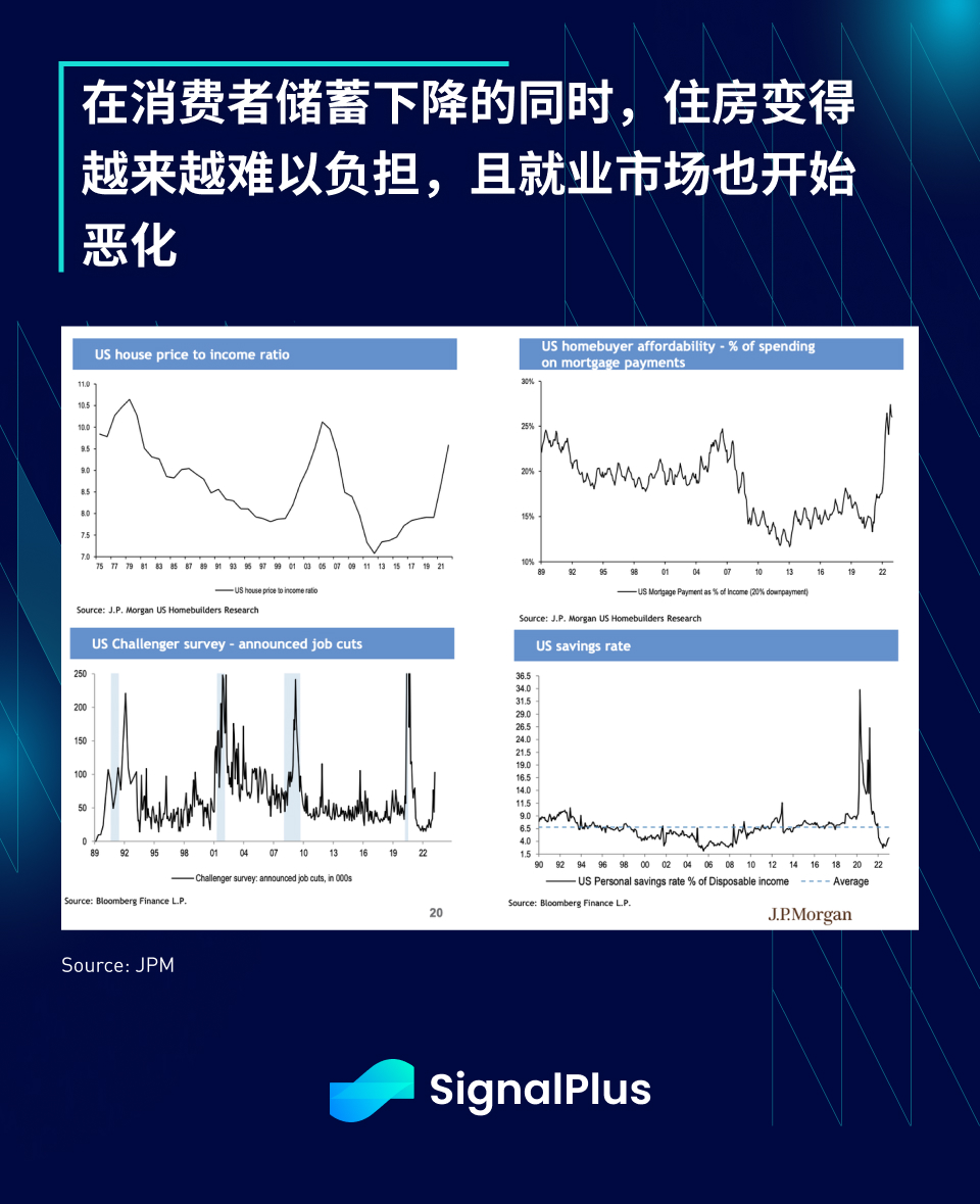 图片[12] - SignalPlus每日资讯 (20230405)