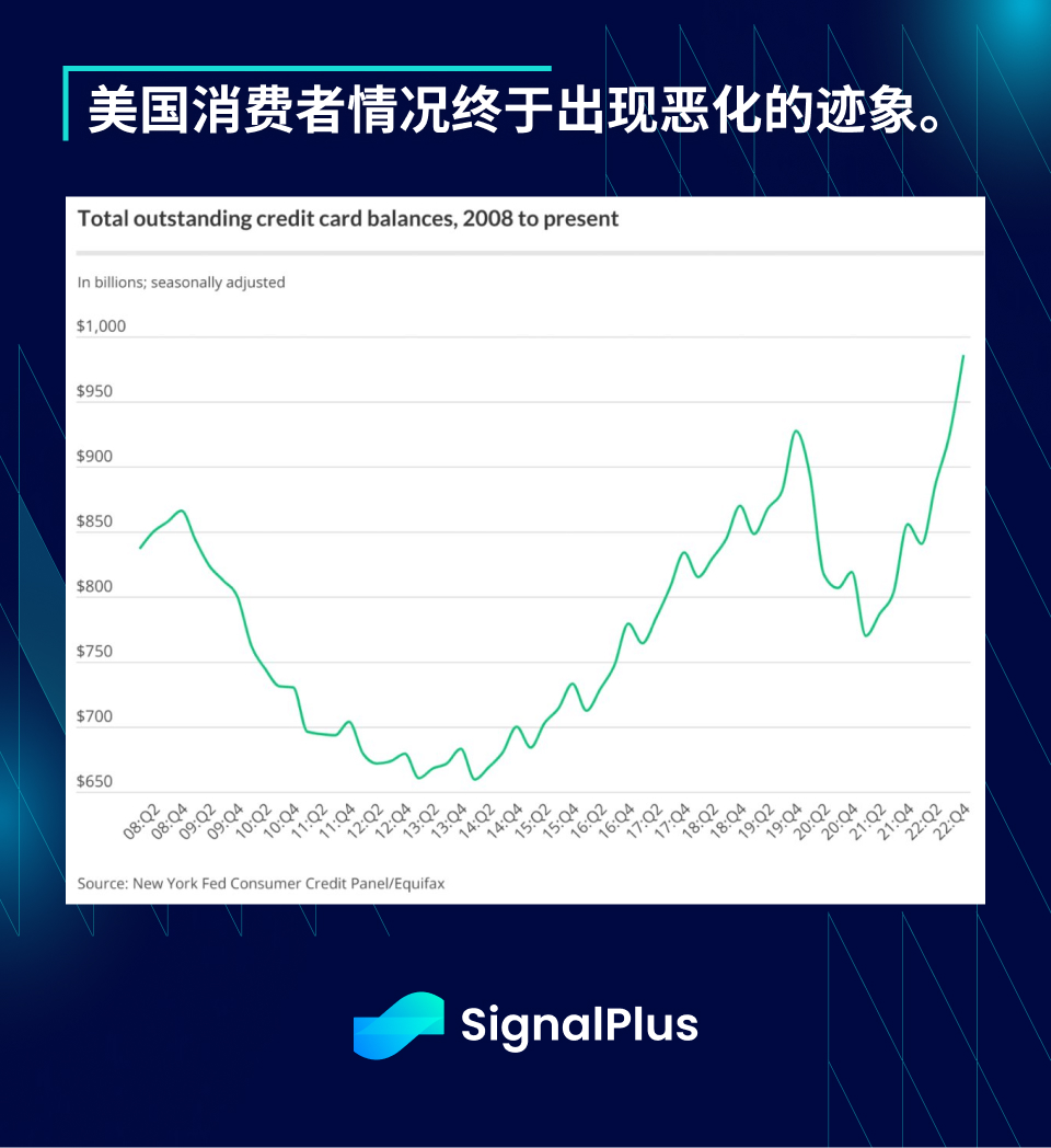 图片[10] - SignalPlus每日资讯 (20230405)