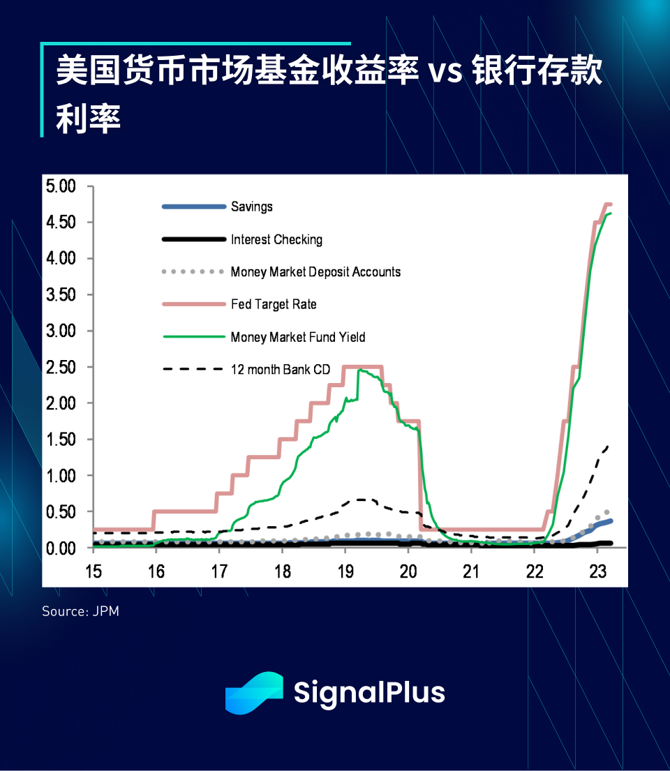 图片[9] - SignalPlus每日资讯 (20230405)