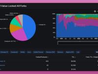 一文速览PancakeSwap V3版本新功能