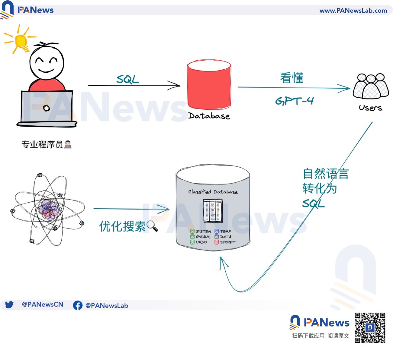 图片[7] - 引入AI，新推出的LLM计划会成为Dune的杀手锏吗？