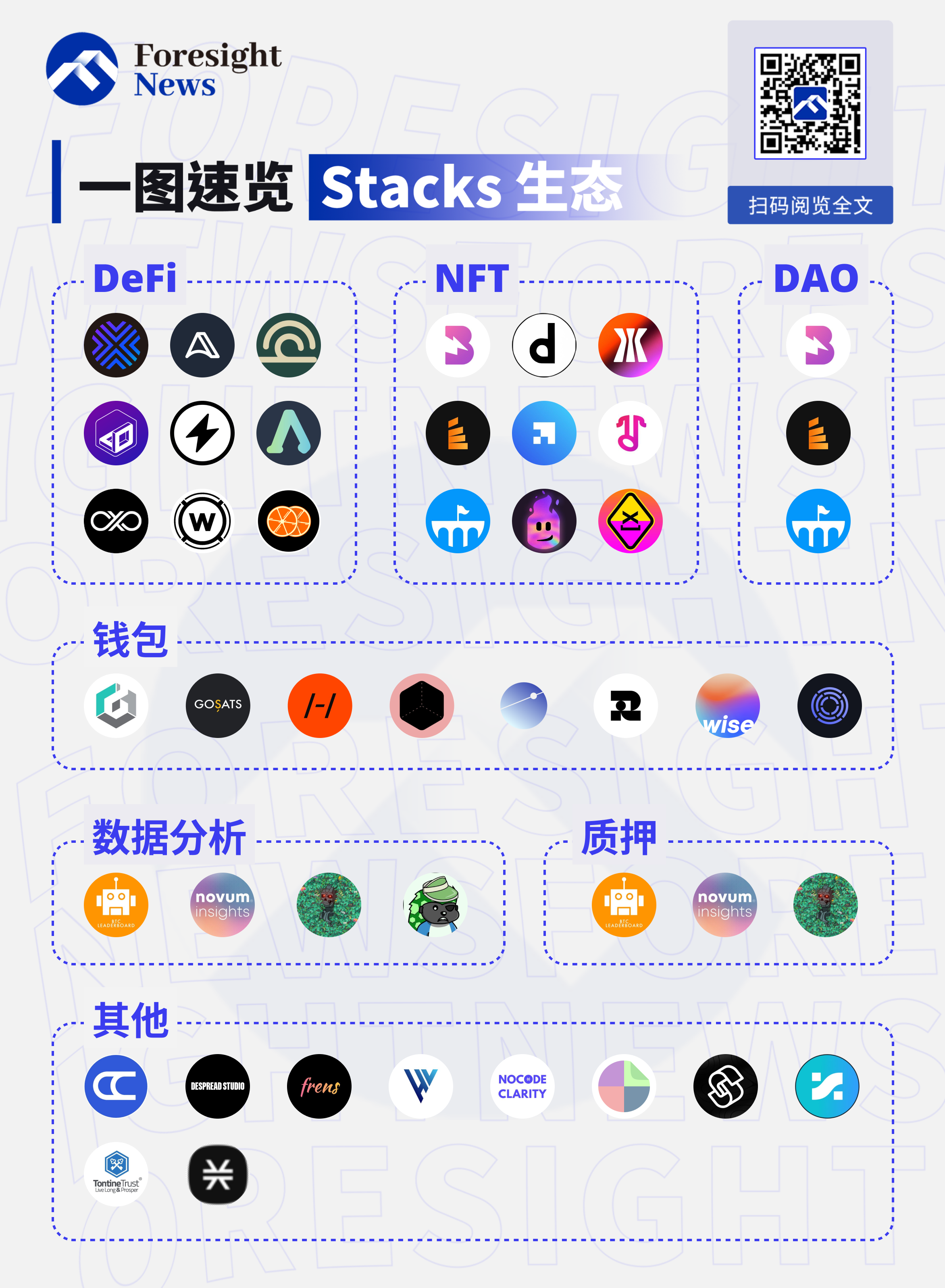 图片[1] - Stacks生态项目一览：不容忽视的比特币生态力量