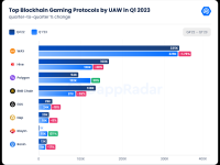 DappRadar x BGA链游报告：2023 Q1行业现状