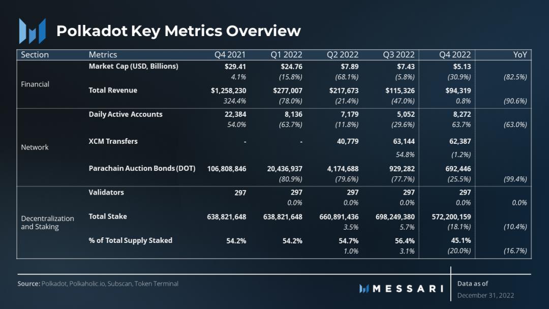 图片[1] - Messari：深入解读 Polkadot 的机遇与挑战