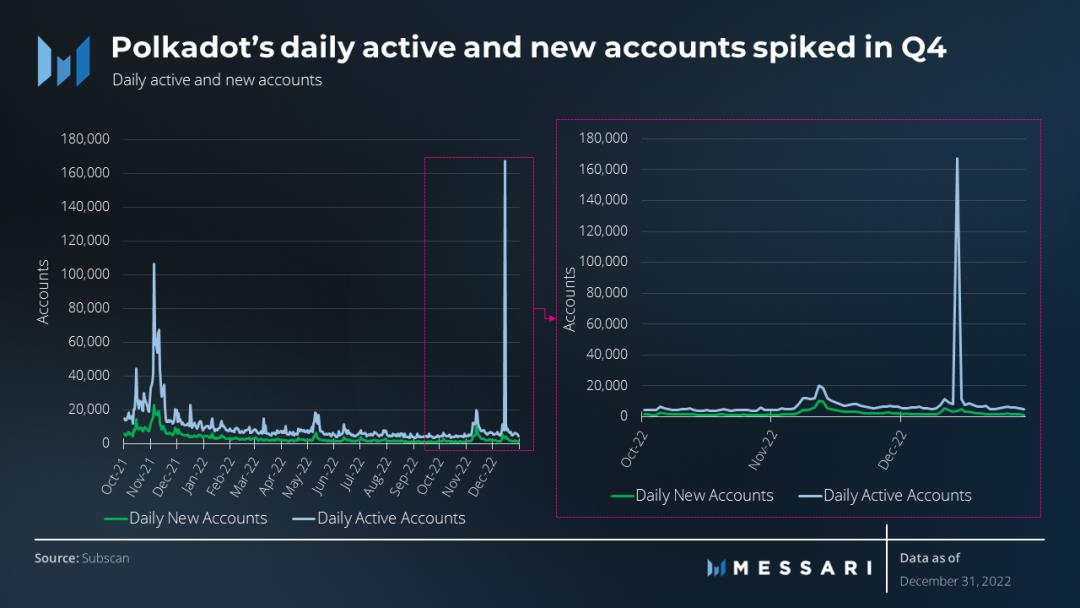 图片[2] - Messari：深入解读 Polkadot 的机遇与挑战