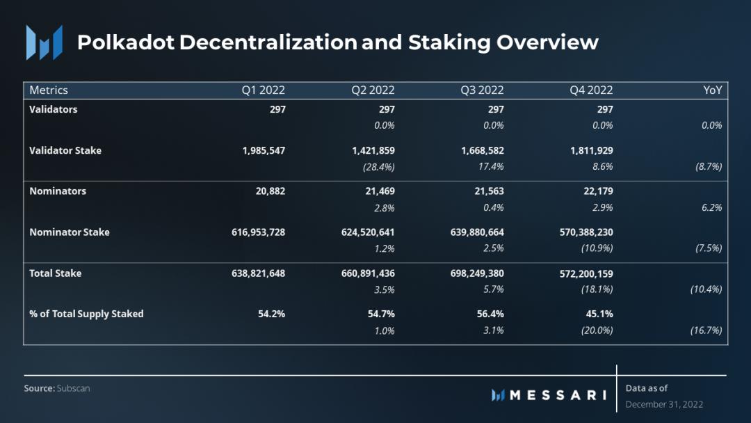 图片[6] - Messari：深入解读 Polkadot 的机遇与挑战