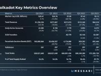 Messari：深入解读 Polkadot 的机遇与挑战