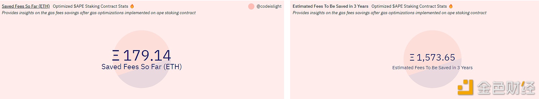 图片[1] - 为codeislight.eth提供6000 APE激励的提案获ApeCoin社区通过