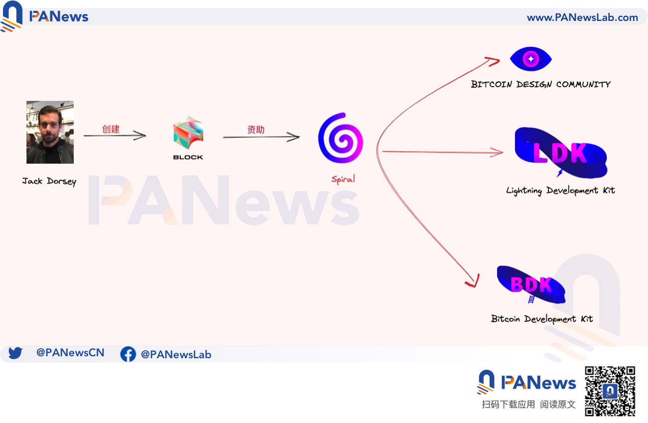 图片[2] - 解读闪电网络LDK新路线图：短期优化节点，长期异步支付