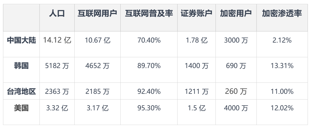 图片[1] - 从六方面浅析亚洲Crypto市场概况