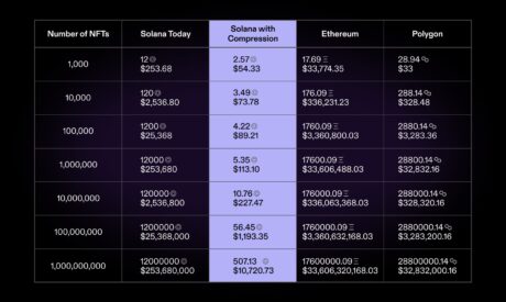 图片[3] - sol币最新价格行情走势（SOL币在第一季度价格上涨超过 100%）