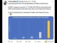 EOS基金会CEO：EOS的EVM性能是Solana的3倍