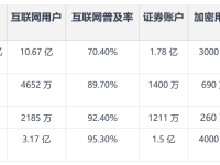 从六方面浅析亚洲Crypto市场概况