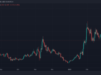 dydx币价格走势最新（因基于以太坊的DEX停止运营导致DYDX下跌5%）