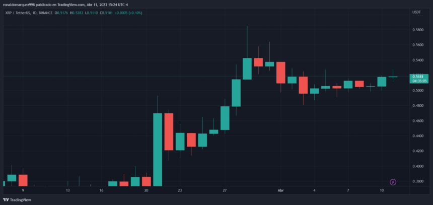 图片[2] - xrp币最新行情（XRP目前能否打破关键阻力位）