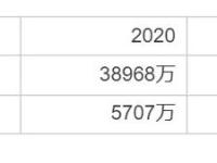 解读Microstrategy财务健康状况：会破产吗？什么时候需要卖币？