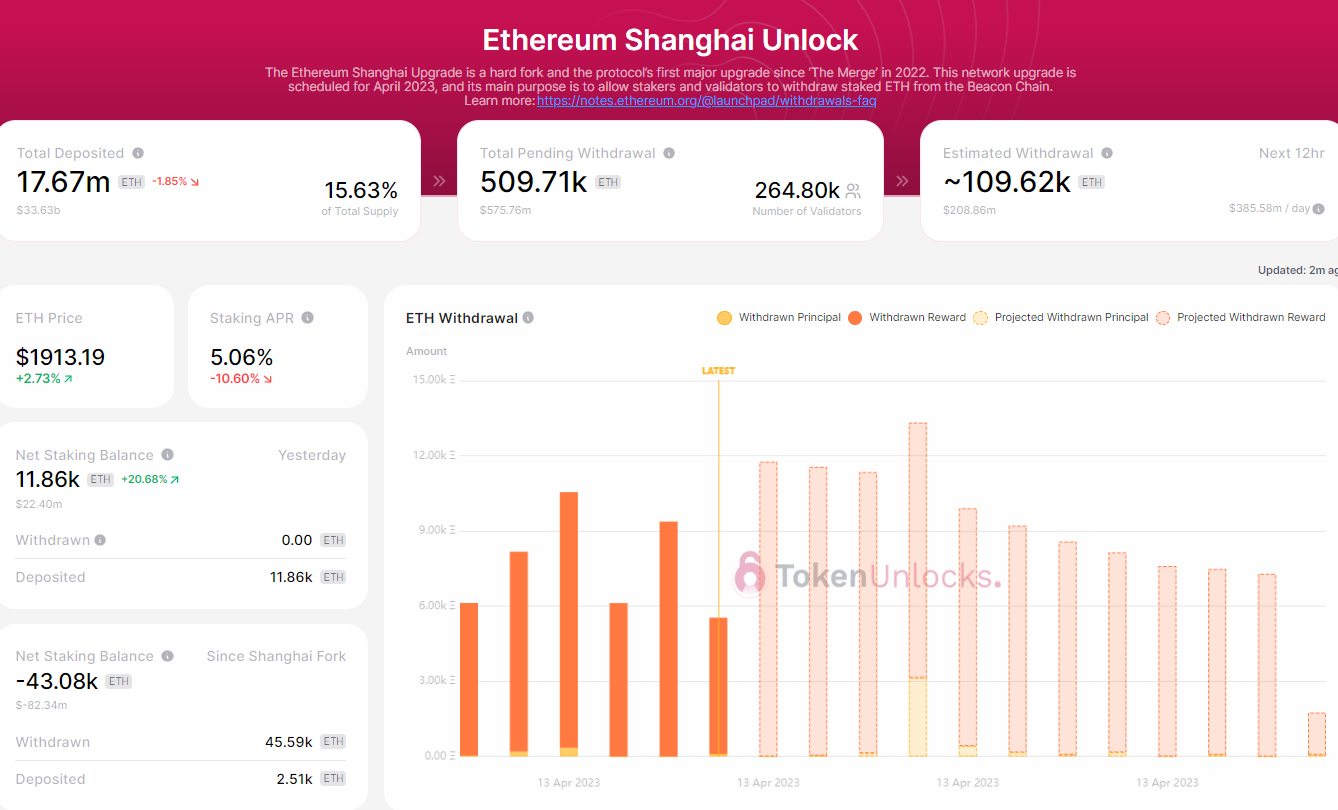 图片[2] - 一文梳理4个监控以太坊提款数据的平台